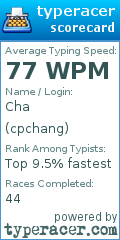 Scorecard for user cpchang