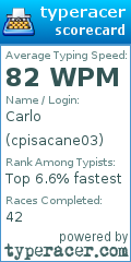 Scorecard for user cpisacane03