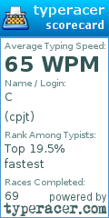 Scorecard for user cpjt