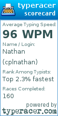 Scorecard for user cplnathan