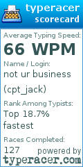 Scorecard for user cpt_jack