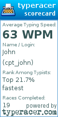 Scorecard for user cpt_john