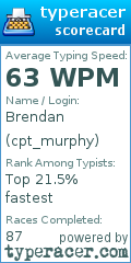 Scorecard for user cpt_murphy