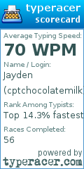 Scorecard for user cptchocolatemilk