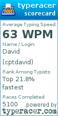 Scorecard for user cptdavid