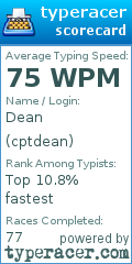 Scorecard for user cptdean