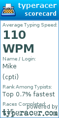 Scorecard for user cpti