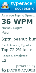 Scorecard for user cptn_peanut_buttr