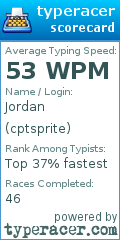 Scorecard for user cptsprite