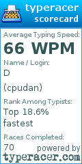 Scorecard for user cpudan