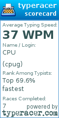Scorecard for user cpug