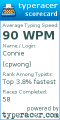 Scorecard for user cpwong