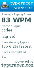 Scorecard for user cqrlee