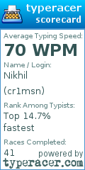 Scorecard for user cr1msn