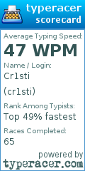 Scorecard for user cr1sti