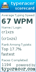 Scorecard for user cr1xzs