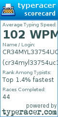 Scorecard for user cr34myl33754uc3