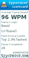 Scorecard for user cr7basel