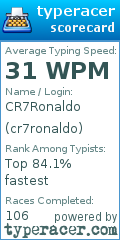 Scorecard for user cr7ronaldo