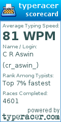 Scorecard for user cr_aswin_