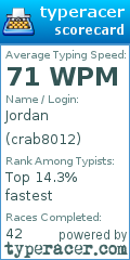 Scorecard for user crab8012