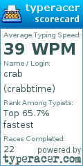 Scorecard for user crabbtime