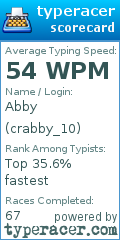 Scorecard for user crabby_10