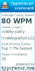 Scorecard for user crabbypatty0122
