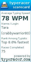 Scorecard for user crabbywarrior80