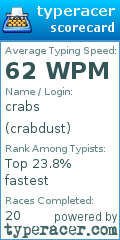 Scorecard for user crabdust