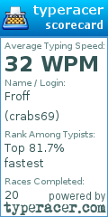Scorecard for user crabs69