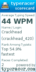 Scorecard for user crackhead_420