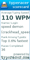 Scorecard for user crackhead_speed