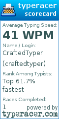 Scorecard for user craftedtyper