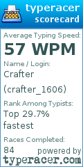Scorecard for user crafter_1606