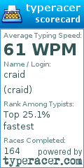 Scorecard for user craid