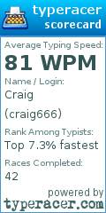 Scorecard for user craig666