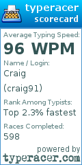 Scorecard for user craig91