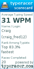 Scorecard for user craig_fred12