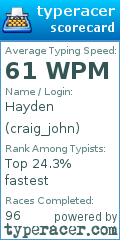 Scorecard for user craig_john