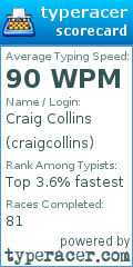 Scorecard for user craigcollins