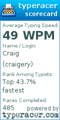 Scorecard for user craigery
