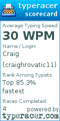 Scorecard for user craighrovatic11