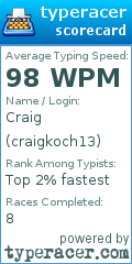 Scorecard for user craigkoch13