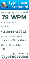 Scorecard for user craigmiller2012