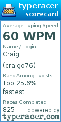 Scorecard for user craigo76