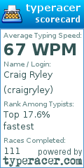 Scorecard for user craigryley