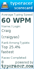 Scorecard for user craigyas