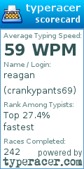 Scorecard for user crankypants69