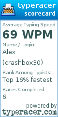 Scorecard for user crashbox30